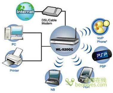 庭院中的冲浪享受——华硕超距无线路由器