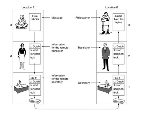 导论 数据处理的基础与重要性