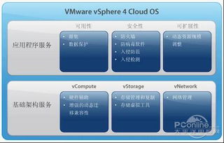 驾驭虚拟化之巅 探秘云计算基石VMware vSphere系统