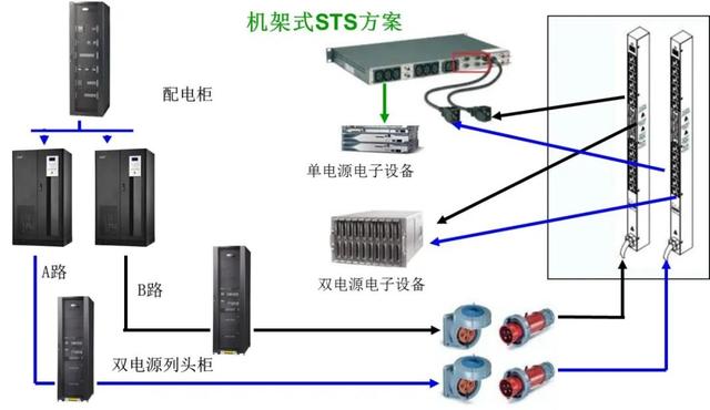 弱电机房建设方案 高效、可靠、可扩展的设计模板