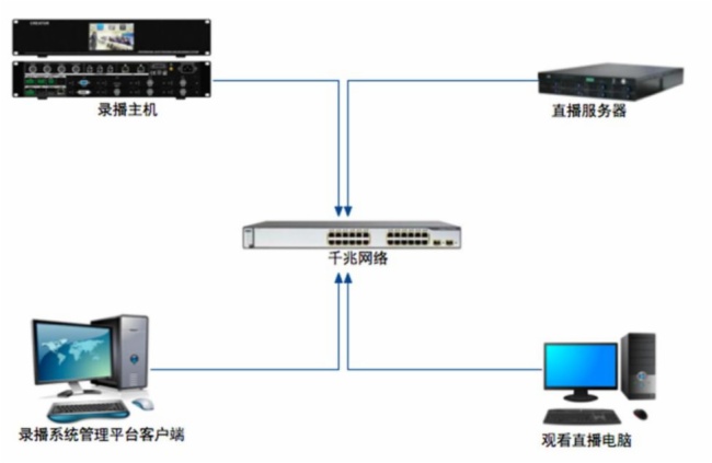 应急指挥中心4K拼接坐席管理系统 构建高效计算机系统服务的新范式