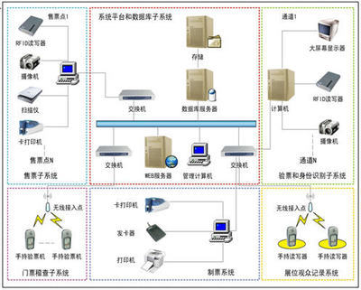 汽车整车流水线RFID条码组装与质量追溯系统解决方案